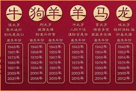 2028 生肖|2028年属什么 2028年属什么生肖的宝宝